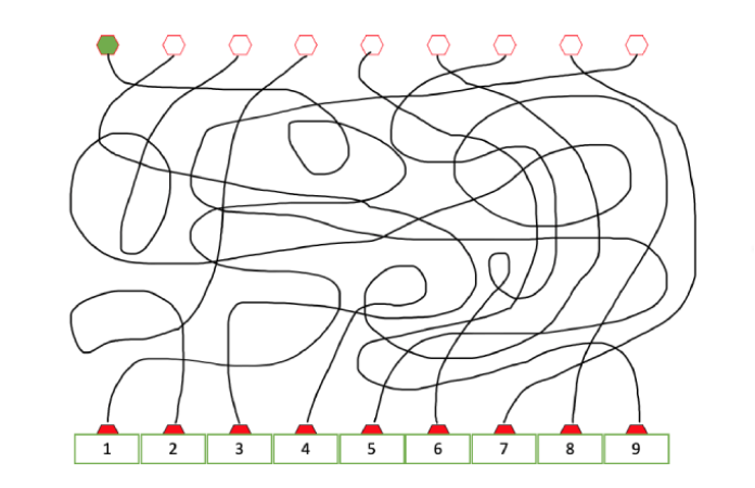 Linienverfolgungstest